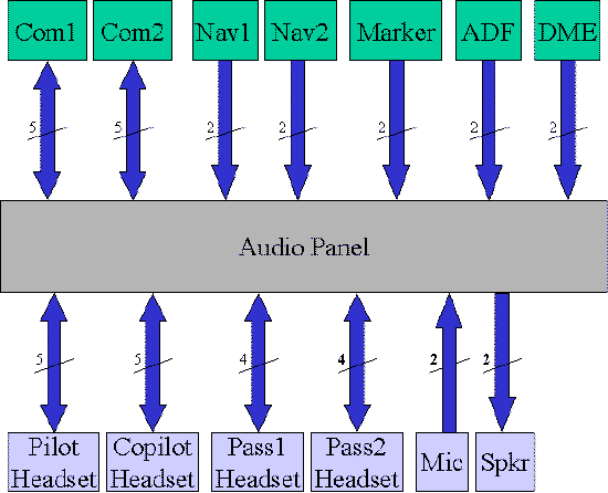 Analog-style audio wiring diagram