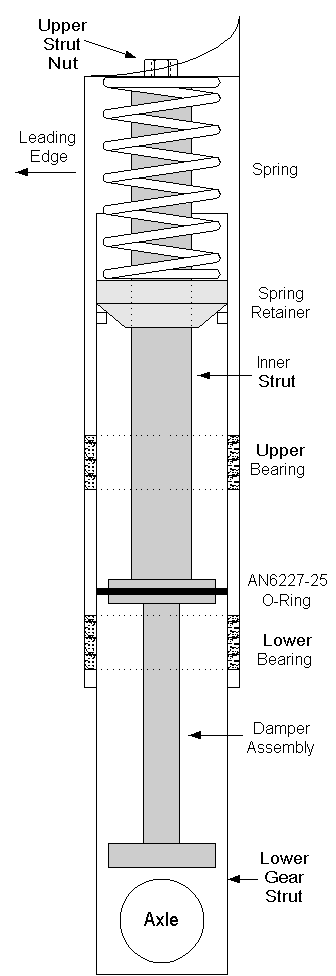 Landing gear strut schematic